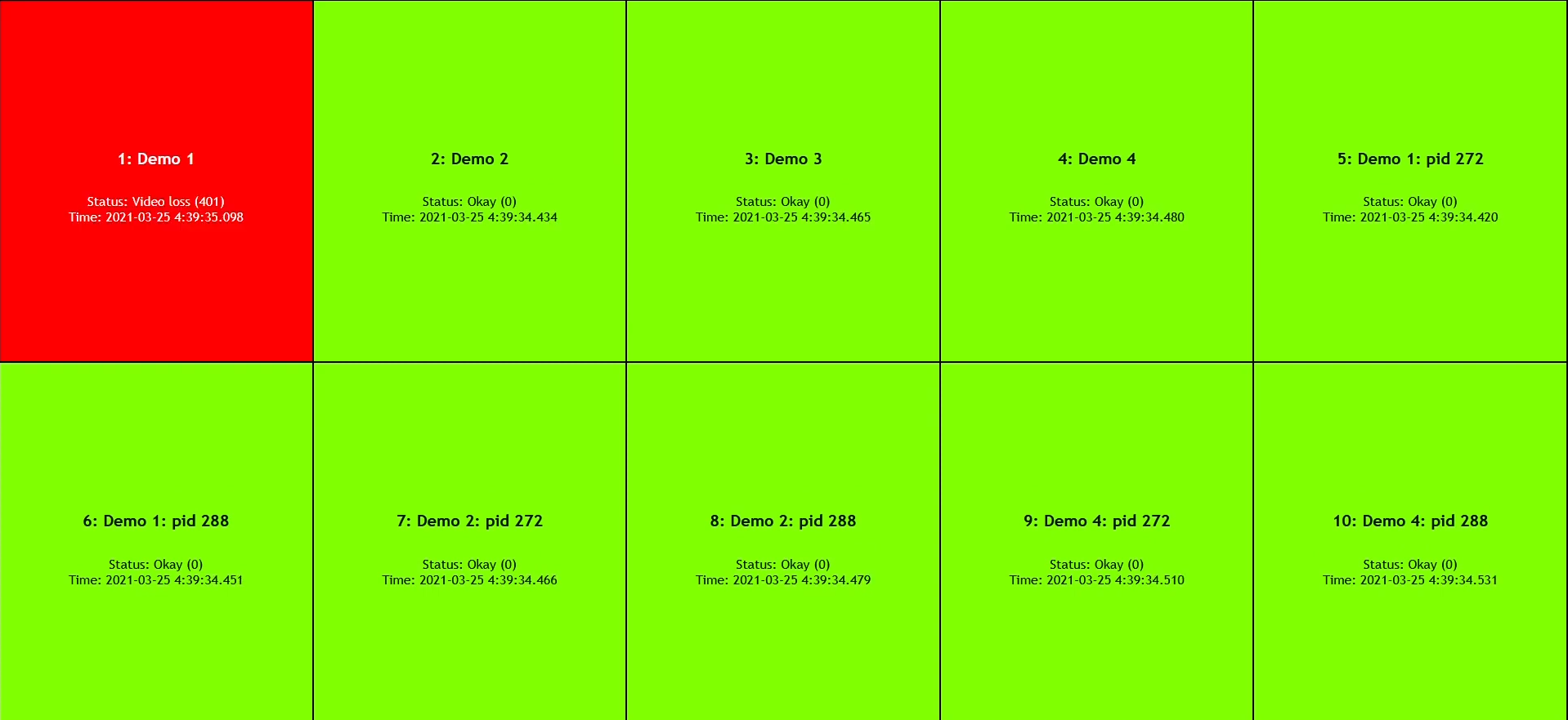Web alarm dashboard showing stream status tiles — green for healthy, red for alarm — with per-stream detail on click