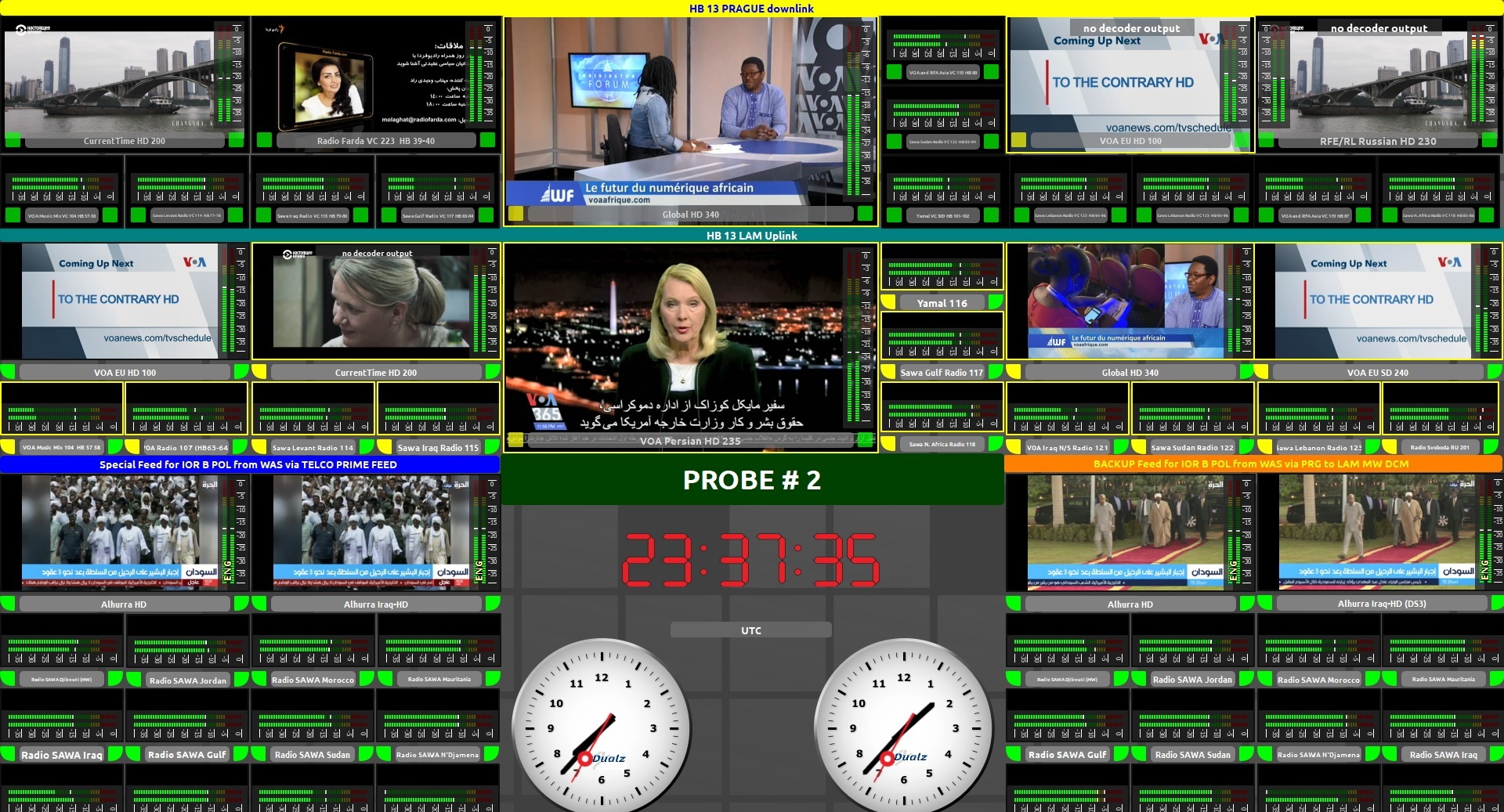 Dualz DVB multiviewer showing transport stream service tiles in a configurable drag-and-drop layout with alarm status